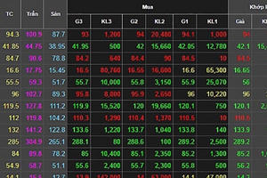 Cổ phiếu Thế Giới Di Động rớt giá sau tin đồn rò rỉ dữ liệu 31.000 giao dịch của khách hàng