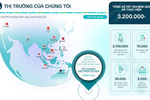 Reuters: Gene Solutions của VIệt Nam lên kế hoạch huy động 100 triệu USD, mục tiêu IPO trong năm 2026