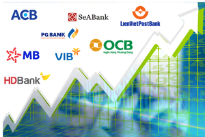 FiinGroup: cơn sốt giá hàng hóa tăng trưởng cao, một loạt cổ phiếu hưởng lợi