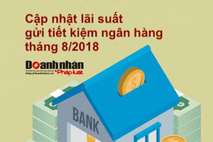 [Infographic] - Tháng cô hồn giữ tiền tiết kiệm ở ngân hàng nào có lãi cao nhất?