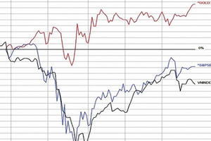 Thế giới ngập tiền rẻ, Việt Nam ngóng vốn ngoại