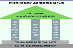 Lời giải nào cho bài toán chất lượng “xanh”?