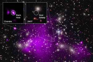 Những khám phá khoa học lập kỷ lục mới vào năm 2023!