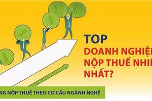 [Infographic] - Điều ít biết về Top doanh nghiệp nộp thuế nhiều nhất