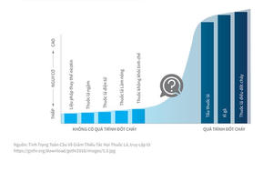  “Chìa khóa” tháo gỡ quan ngại về kiểm soát thuốc lá thế hệ mới 