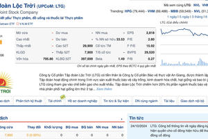 VNDirect mắc cạn khi rót trăm tỷ vào Tập đoàn Lộc Trời, liên tiếp thua lỗ khi cổ phiếu LTG chạm đáy lịch sử