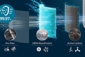 Philips – Giải pháp toàn diện cho mọi nhu cầu về máy lọc không khí