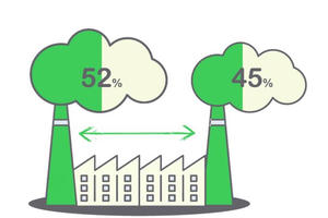Doanh nghiệp Việt Nam hành động vì mục tiêu bền vững tích cực hơn