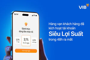 Sức hút tài khoản Siêu Lợi Suất của VIB – Hàng vạn khách hàng đã kích hoạt trong 48h ra mắt