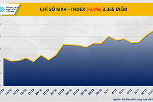 Thị trường hàng hoá: Giá cà phê rơi, bạc lập kỷ lục