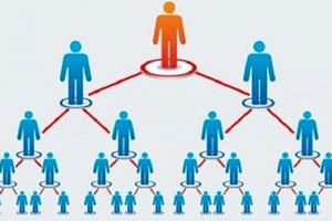 Sẽ thanh, kiểm tra 6 doanh nghiệp kinh doanh đa cấp