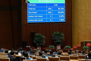 Cắt giảm 38 ngành nghề kinh doanh có điều kiện, sửa đổi 20 ngành nghề