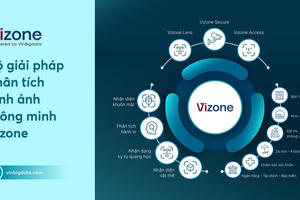 VinBigdata ra mắt bộ giải pháp phân tích hình ảnh thông minh Vizone