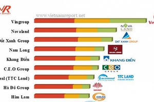 Nam Long - Chủ đầu tư Bất động sản uy tín năm 2018