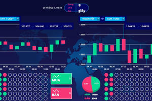 Nhận diện các chiêu trò lừa đảo gắn 'mác' công nghệ cao
