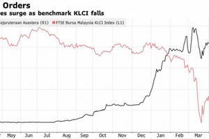 Giúp giảm hóa đơn tiền điện, cổ phiếu công ty Malaysia này tăng vọt 790%
