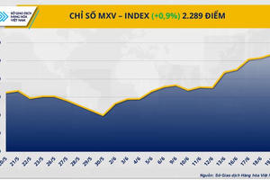 Trung Đông căng thẳng, thị trường năng lượng biến động rất mạnh