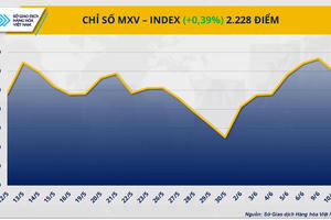 Sau đàm phán Mỹ - Trung, giá dầu thô tăng vọt