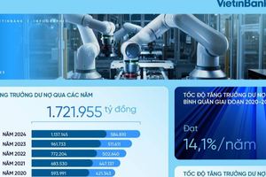VietinBank tăng trưởng dư nợ bền vững đi đôi với kiểm soát chất lượng nợ