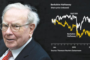 Muốn trở thành nhà đầu tư chứng khoán tài ba, ghi nhớ ngay 7 bài học này của tỷ phú Warren Buffett