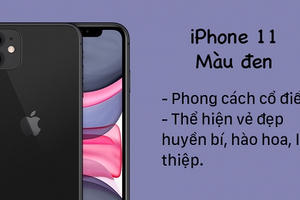 Bí mật về ý nghĩa màu sắc trên iPhone 11 giờ mới được hé lộ