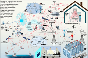 6G là gì, tốc độ ra sao và bao giờ có?