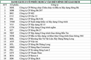 23 cổ phiếu trên sàn UpCoM vào diện đình chỉ giao dịch