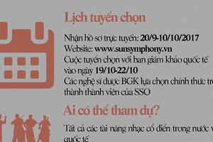 Làm cách nào để trở thành nhạc công của dàn giao hưởng Sun Symphony Orchestra?