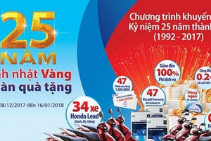 Ngân hàng Bản Việt tri ân khách hàng hơn trăm ngàn quà tặng