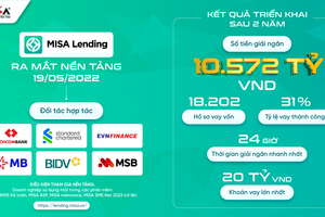 Giải pháp số giúp doanh nghiệp tiếp cận vốn vay 10.000 tỷ đồng