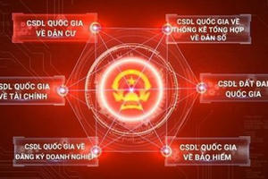 ​Đẩy mạnh chuyển đổi số, xây dựng chính quyền số, công dân số, tập trung triển khai Đề án 06