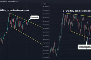 Bitcoin có thể hướng tới mức cao kỷ lục trên 73.000 USD