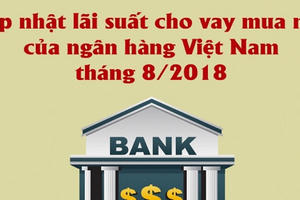 [Infographic] - Cập nhật lãi suất vay mua nhà từ ngân hàng tháng 8/2018