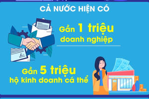 Bài 4: Hành động Quốc gia với Nghị quyết 68