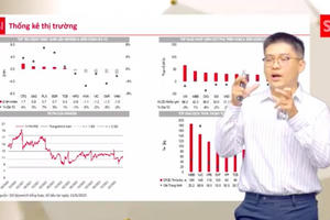 'Lên kèo tuần tới': Chuyên gia SSI dự báo thị trường vẫn giữ xu hướng tăng với gam màu tích cực