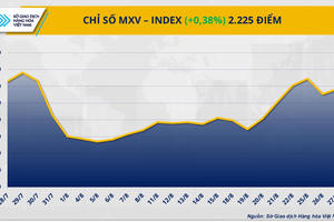 Thị trường hàng hoá: Nhóm năng lượng, kim loại dẫn dắt thị trường