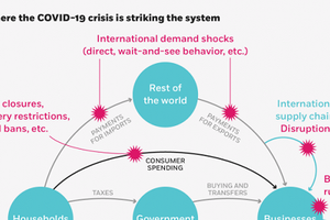 'Phương thuốc' cho khủng hoảng kinh tế do Covid-19