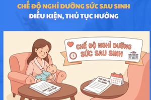 Có được hưởng chế độ nghỉ dưỡng sức sau sinh 2 lần?