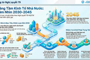 Nghị quyết 79 kích hoạt làn sóng định giá mới: Cổ phiếu ngân hàng quốc doanh và nhóm "đất vàng" cao su đứng trước cơ hội lớn