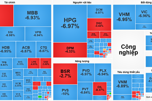 Cơ hội tích lũy tài sản giá trị khi VN-Index phản ứng với mốc dầu thô vượt 100 USD/thùng Cơ hội tích lũy tài sản giá trị khi VN-Index phản ứng với mốc dầu thô vượt 100 USD/thùng