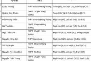 Thủ khoa khối B đạt 29,55 điểm là thí sinh người Phú Thọ