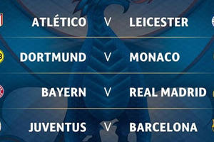 Kết quả bốc thăm tứ kết C1: Barcelona đối đầu Juventus