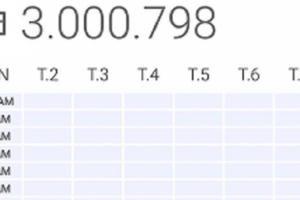 Pháp Luật Plus vượt mốc 3 triệu view sau hơn 2 tháng ra mắt