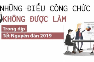 Những điều công chức không được làm trước, trong và sau Tết Nguyên đán Những điều công chức không được làm trước, trong và sau Tết Nguyên đán