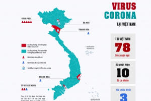Infographics - Bản đồ các tỉnh, thành phố có người nhiễm và trị khỏi virus corona tại Việt Nam
