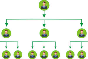 Kiểm tra kiến thức pháp luật đối với cá nhân, tổ chức bán hàng đa cấp