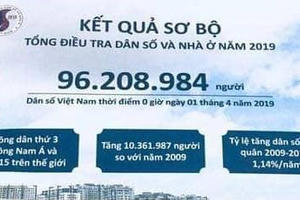 Dân số Việt Nam đông thứ 15 trên thế giới