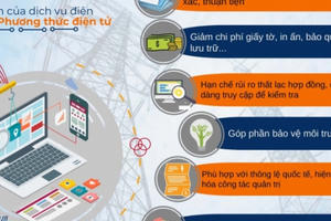 Dịch vụ online - Ở nhà thoải mái!