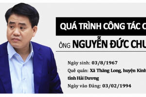 INFOGRAPHICS - Quá trình công tác của Chủ tịch UBND TP Hà Nội Nguyễn Đức Chung