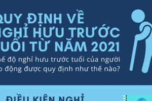 Chế độ nghỉ hưu trước tuổi từ năm 2021